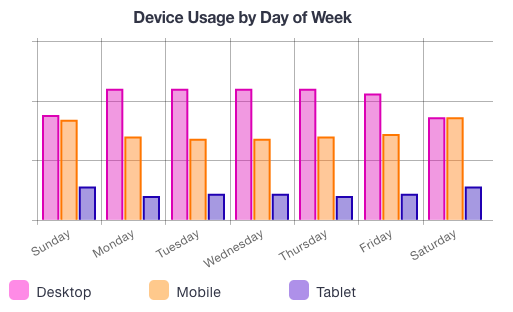 shop_online_device_day_of_week