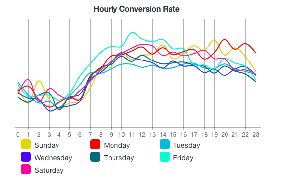shop_online_hourly_conversion_rate